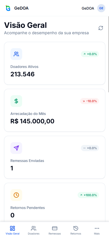 Métricas Consolidadas. Mobile